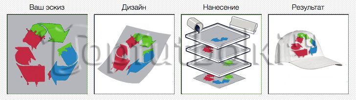 печать на бейсболках и кепках на заказ в Краснодаре